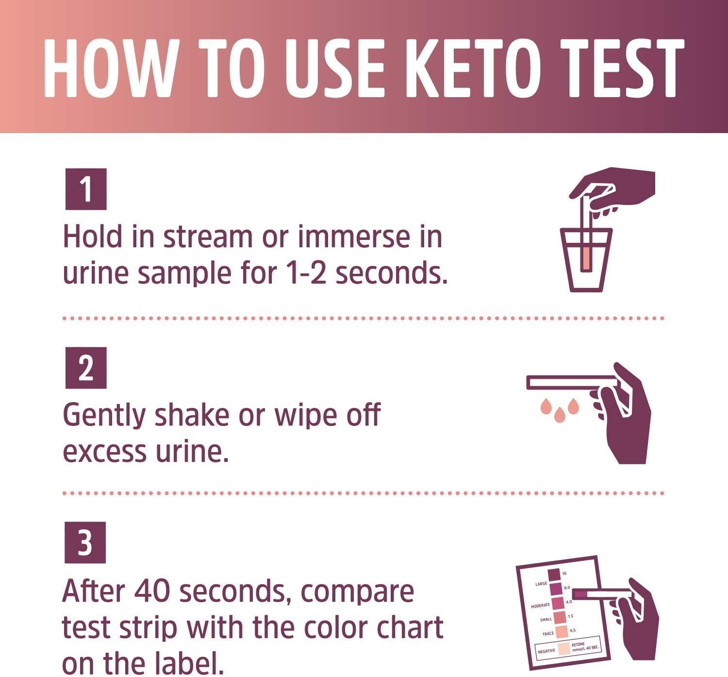 Zhou Keto Test Strips Read Ketone Level with Ease During Keto ...