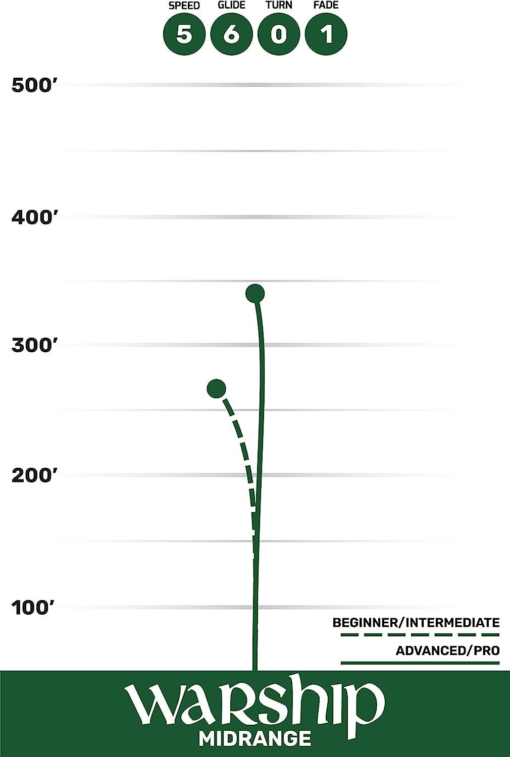 Westside Discs VIP Warship Disc Golf Midrange Straight Flying Frisbee