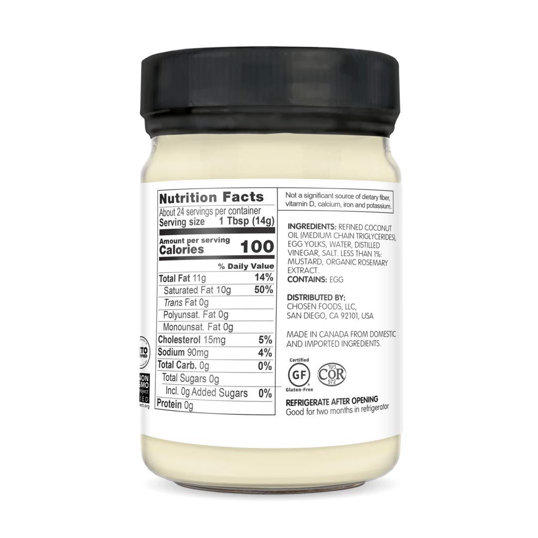 Keto Mayonnaise Recipe - Low Carb Africa