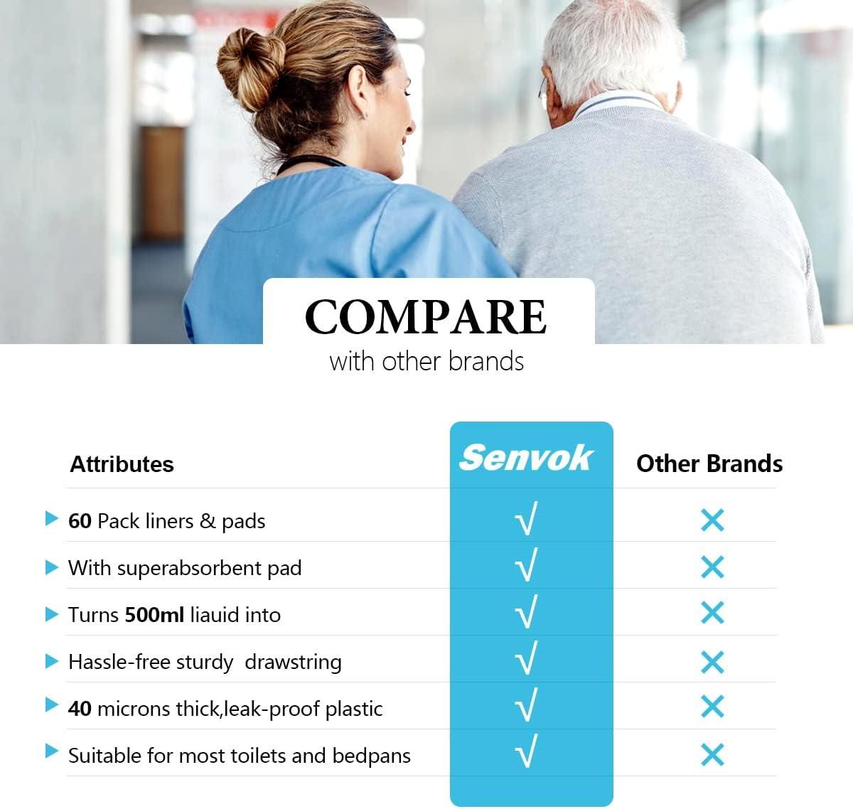 Commode Liners with Highly Absorbent Pads Pack of 60 Medical Grade