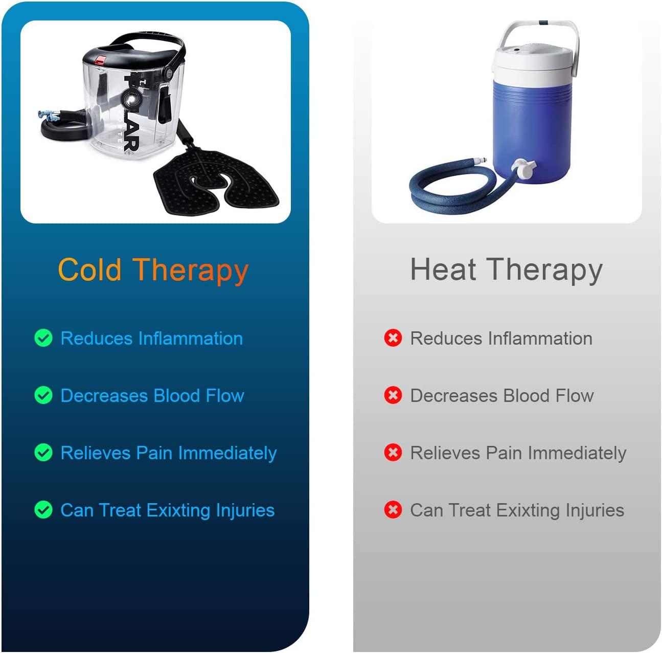 Cold Therapy Machine by Polar Vortex Ice Circulation System with
