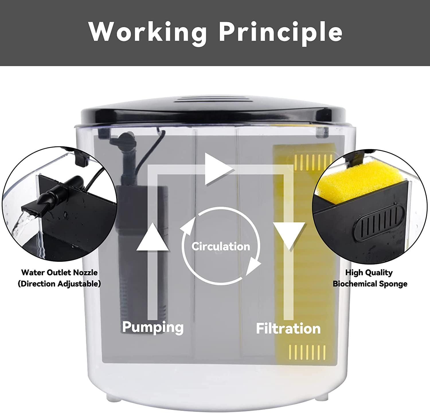 YCTECH 1.2 Gallon Aquarium Starter Kits Betta Fish Tank Goldfish Tank