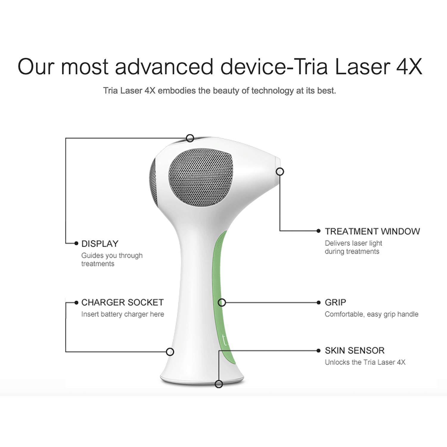 Tria Hair Removal Laser 4X Safe AtHome Hair Removal for Women and