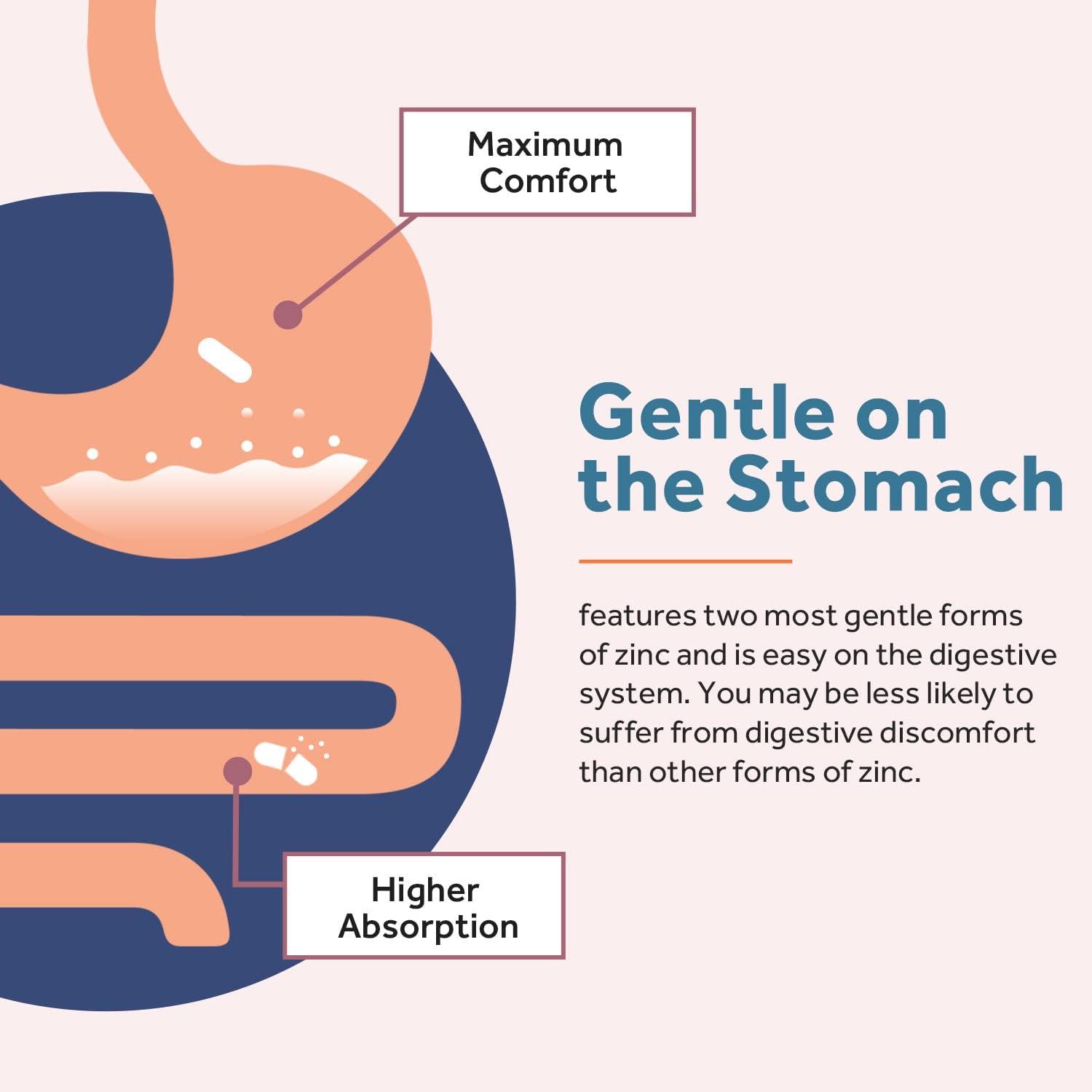 Doctor's Recipes Chelated Zinc 50 mg Zinc Picolinate & Gluconate for Immune Support Superior