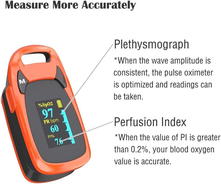 Fingertip Pulse Oximeter with Plethysmograph and Perfusion Index, Large