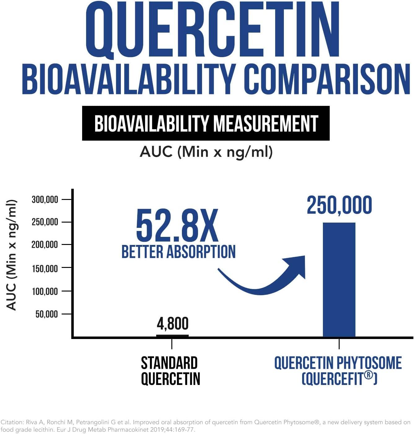Quercetin Complete High Absorption Phytosome with Bromelain, Zinc