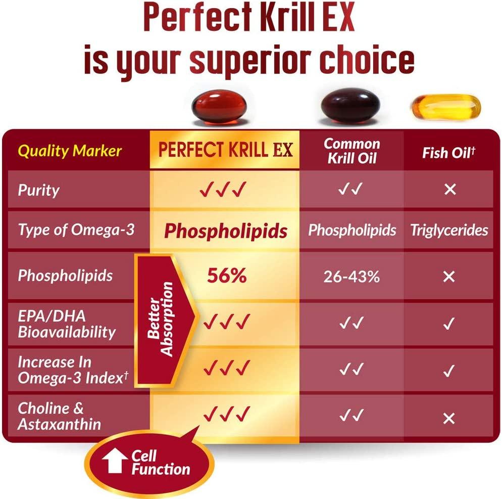 LABO Nutrition Perfect Krill EX, The Purest Ultra Strength Antarctic