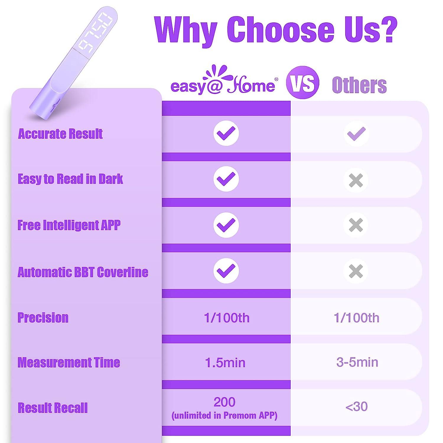 EasyHome Basal Body Thermometer Accurate BBT Thermometer for Ovulation