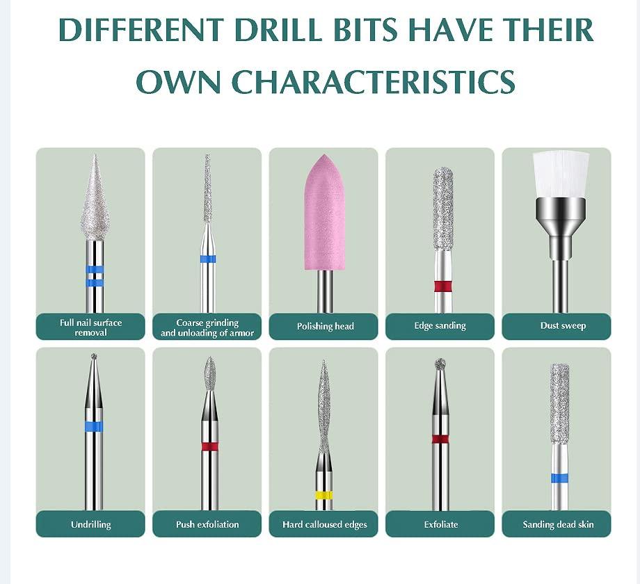 Best Nail Drill Bits Manufacturer - Syndent