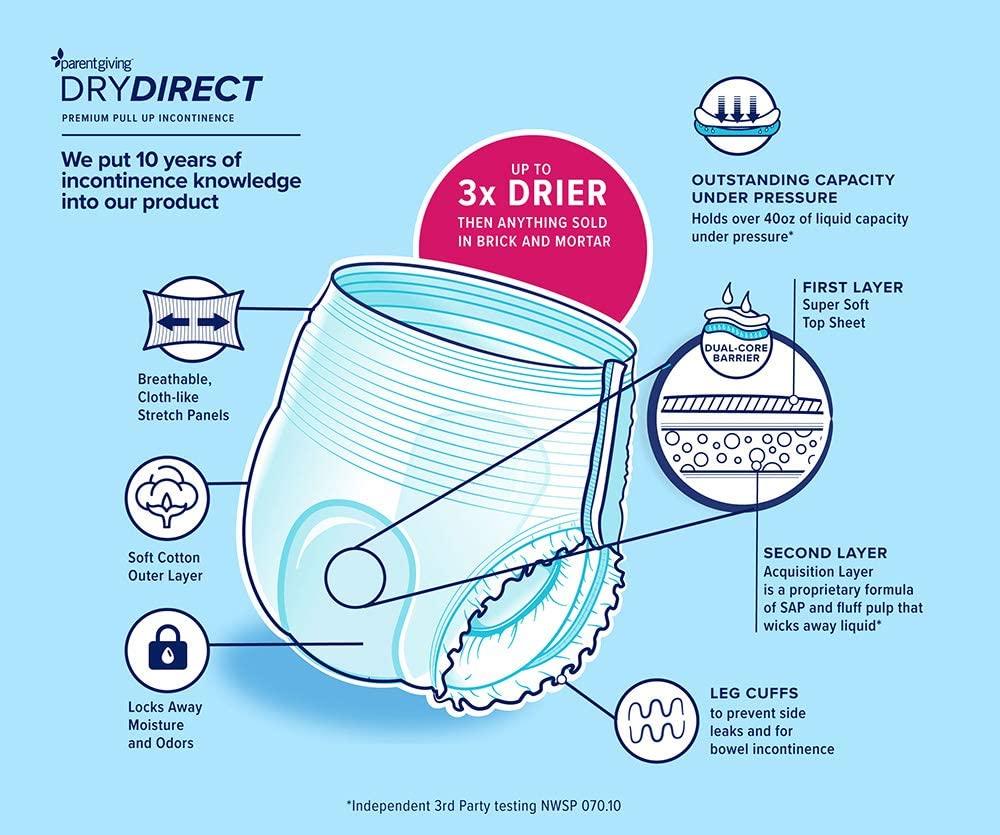 Parentgiving Dry Direct Ultimate Underwear Medium (Case of 72)