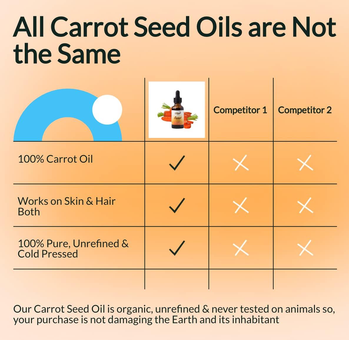  Carrot Seed Oil Organic Body Oil Cold Pressed Natural Hair Oil  Nail Oil Skin Moisturizer Face Oil compare with Essential Oil , Face  Moisturizer Hair Growth Oil Body Oils For Women