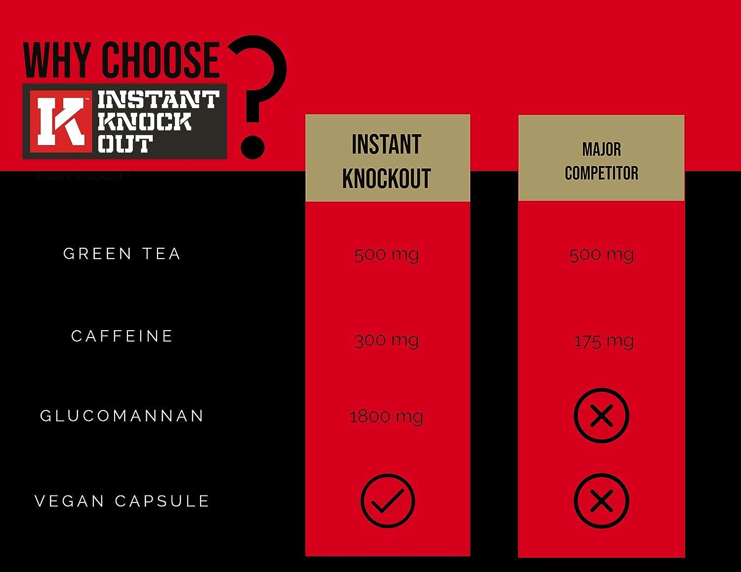 Instant Knockout Fat Burner Weight Loss Shredding Formula Buy Direct,120 count