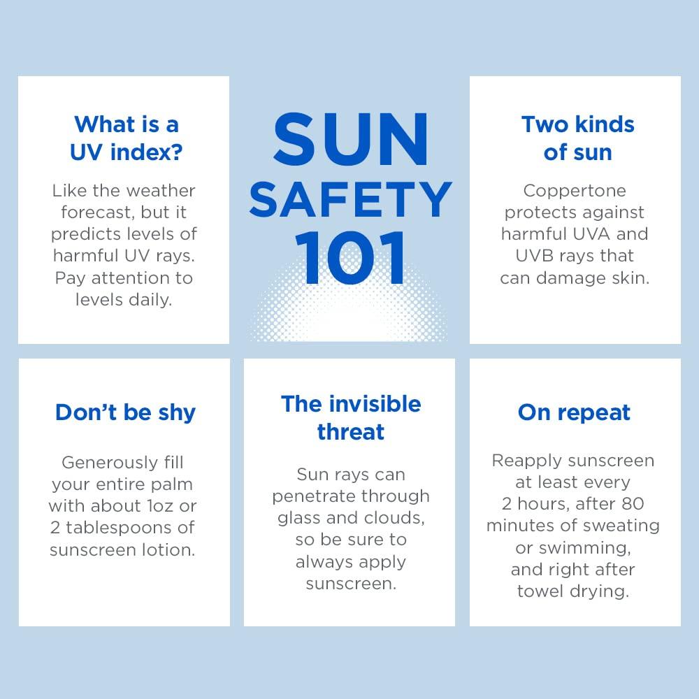 Coppertone SPORT Sunscreen Spray SPF 50 + Zinc Oxide Mineral Face