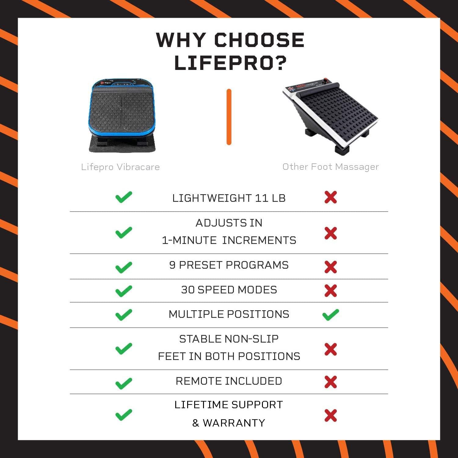 LifePro Foot Massager for Neuropathy Pain Relief Electric Calf and