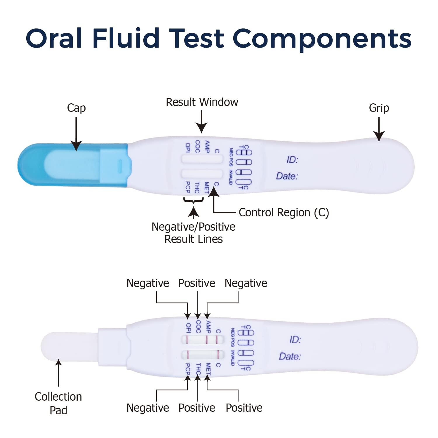 Prime Screen 6 Panel MultiDrug Oral Fluid Test One Step Employment and