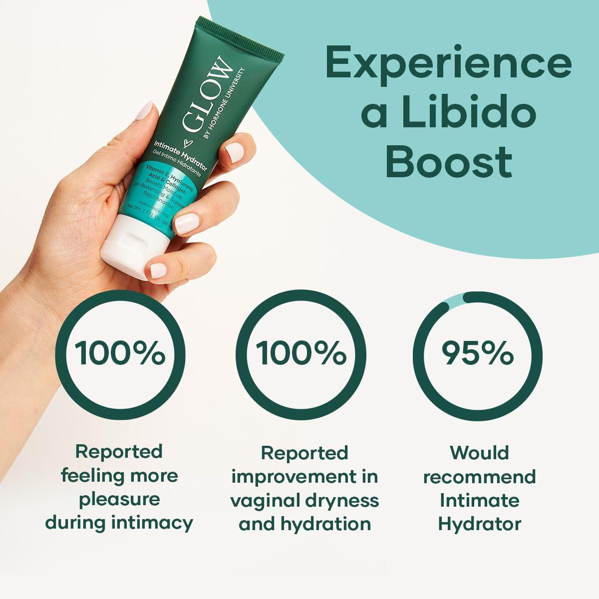 Glow Vaginal Moisturizer - Hormone-Free Intimate Hydrator with Collagen Aloe  Vera & Hyaluronic Acid | 1.7 Fl Oz - Relieves Dryness Itching & Burning -  OB/GYN Approved | Buy Now with Express