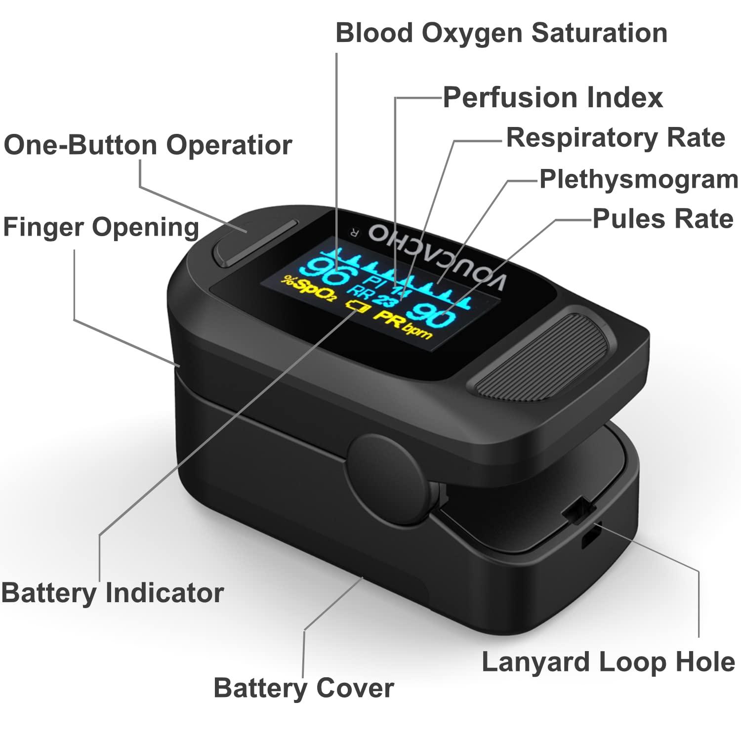 New Version Pulse Oximeter Fingertip, (Spo2) Blood Oxygen Saturation