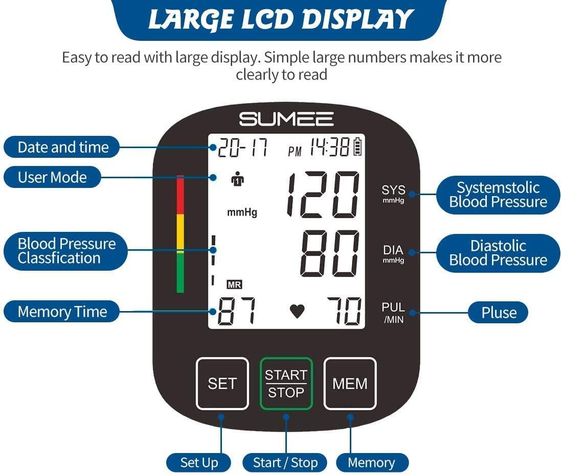 Blood pressure store monitor readings