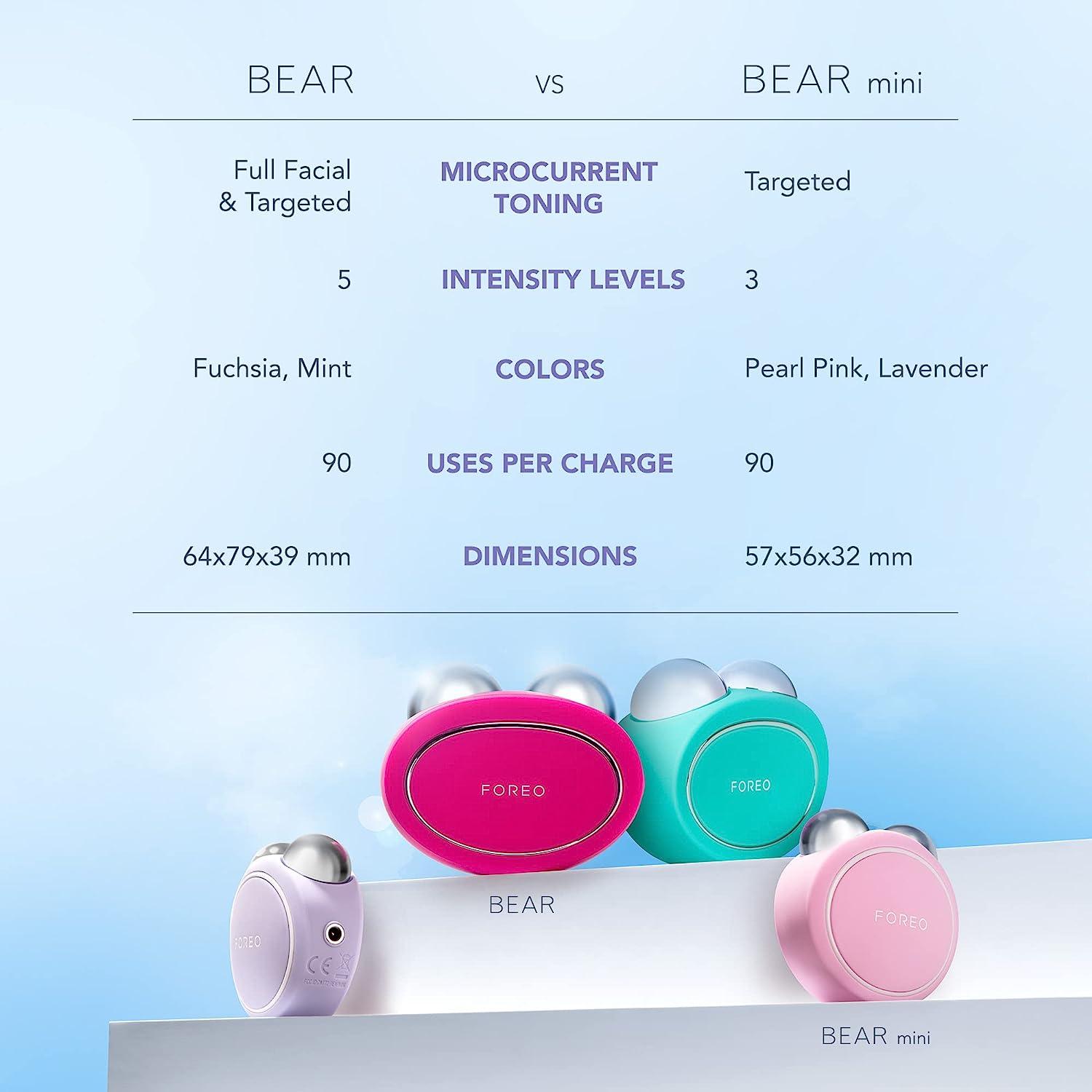 FOREO BEAR Mini Microcurrent Facial Device, Face Sculpting Tool, Instant  Face Lift, Firm & Contour, Reduce Double Chin, Non-Invasive, Increases  Absorption of Facial Skin Care Products