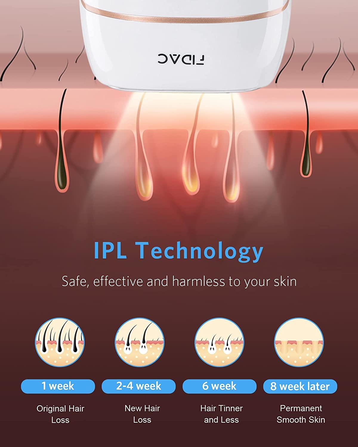 FIDAC Laser Hair Removal Device IPL for Women & Men FDA Certified