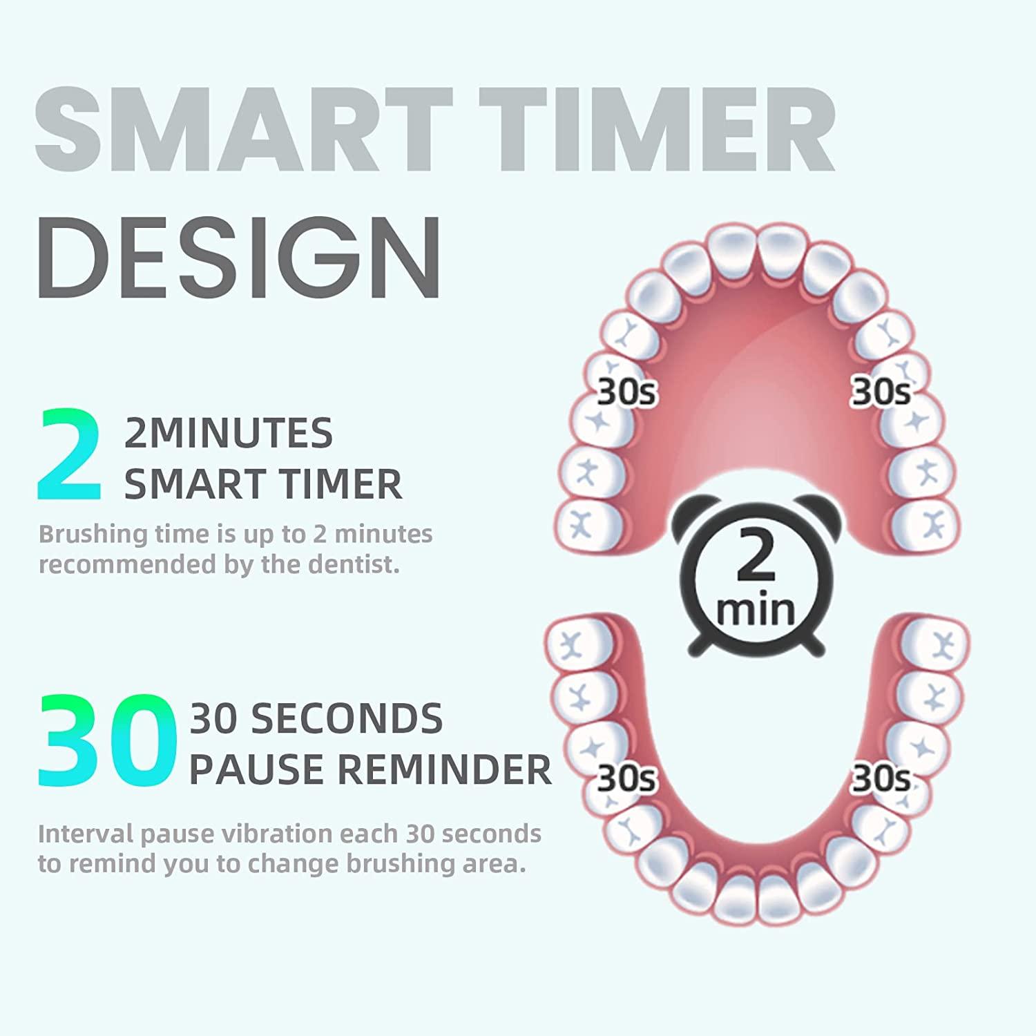 Smart Timer(Official Product)