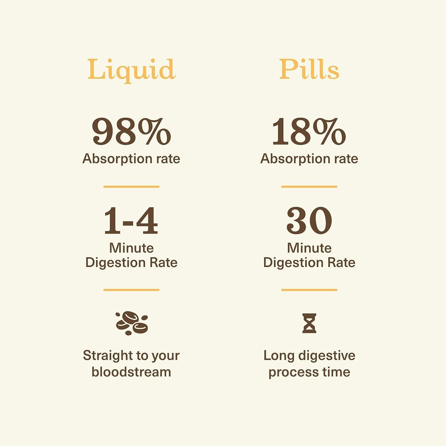 Complete Natural Gallbladder Complete Liquid Supplement for