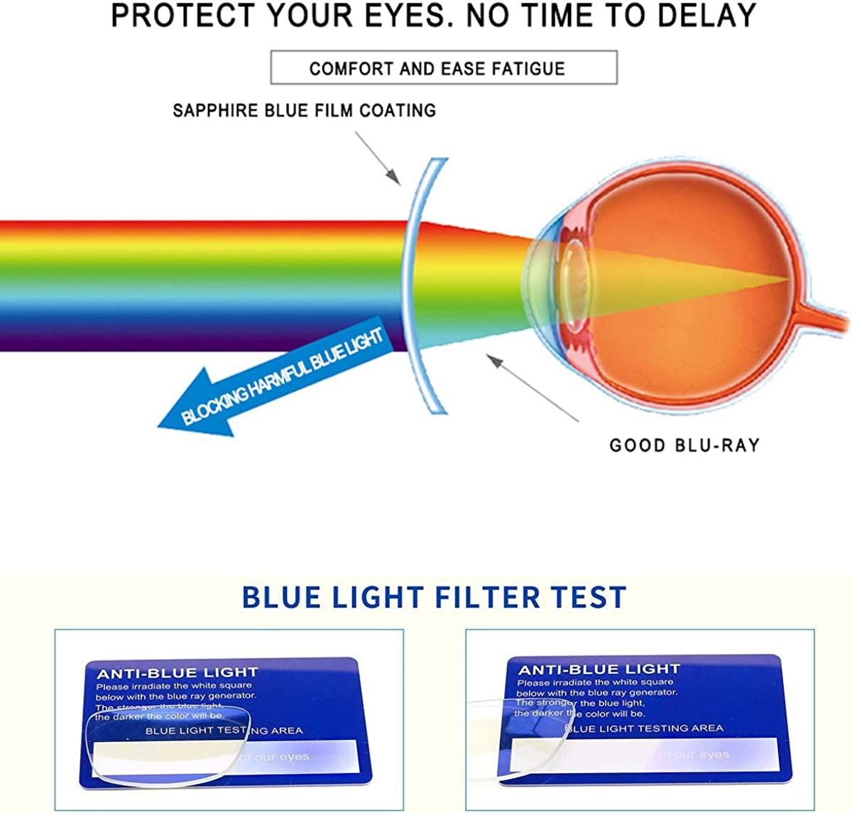 Blue light filter Test