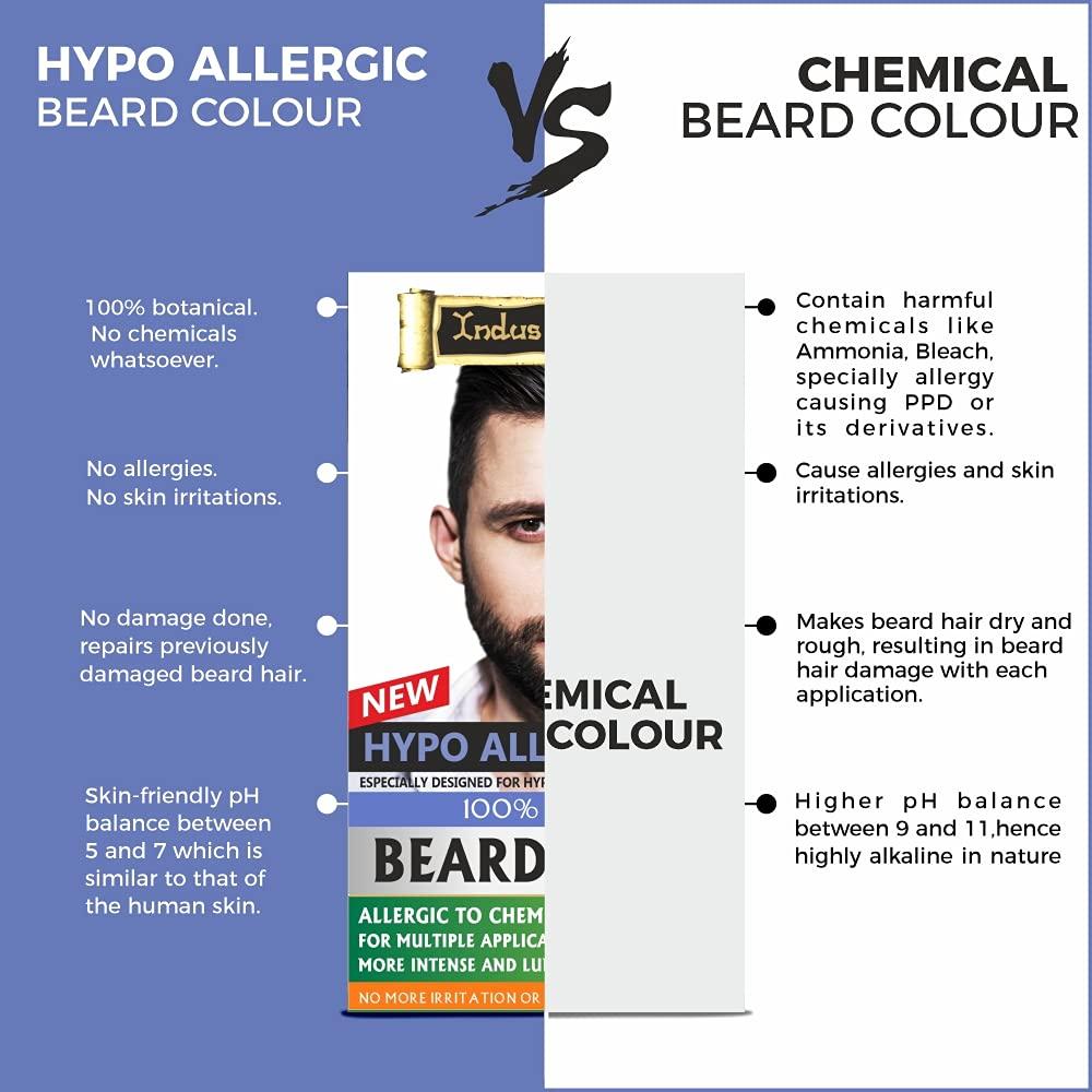 Indus Valley 100% botanical Hypo Allergic Beard Color for Men (Dark Brown)