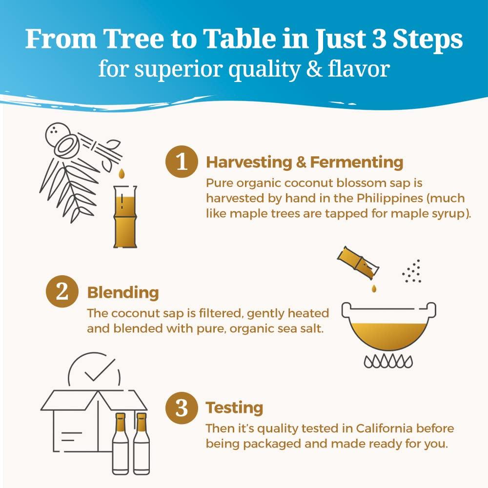 Coconut Secret Coconut Aminos Variety Pack Coconut Aminos Original