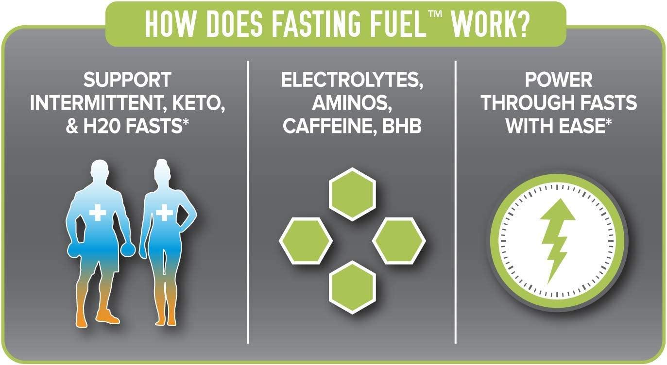 Fasting Fuel Support Electrolytes, Aminos, Caffeine, BHB Power