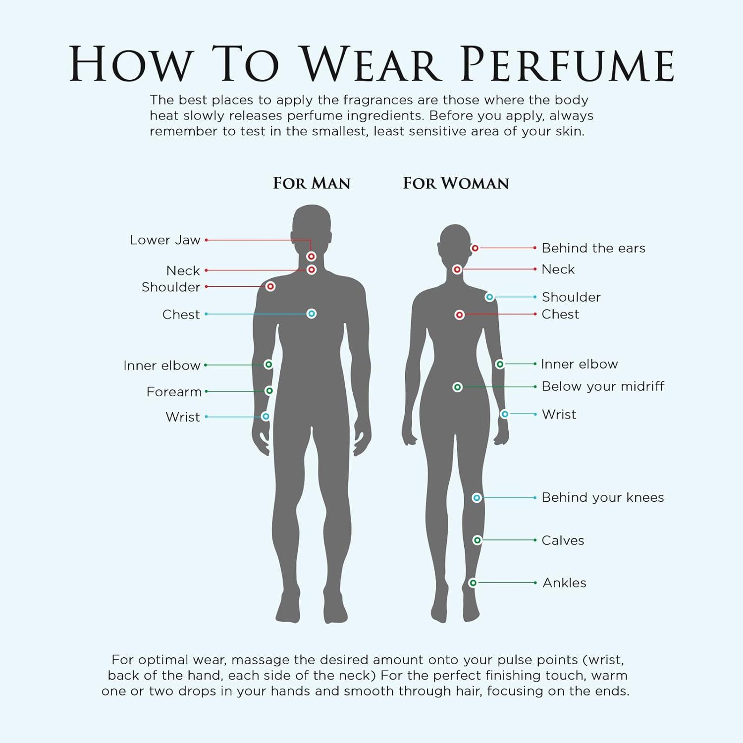 Fragrance Pulse Points Best Places To Apply Cologne Pulse Points