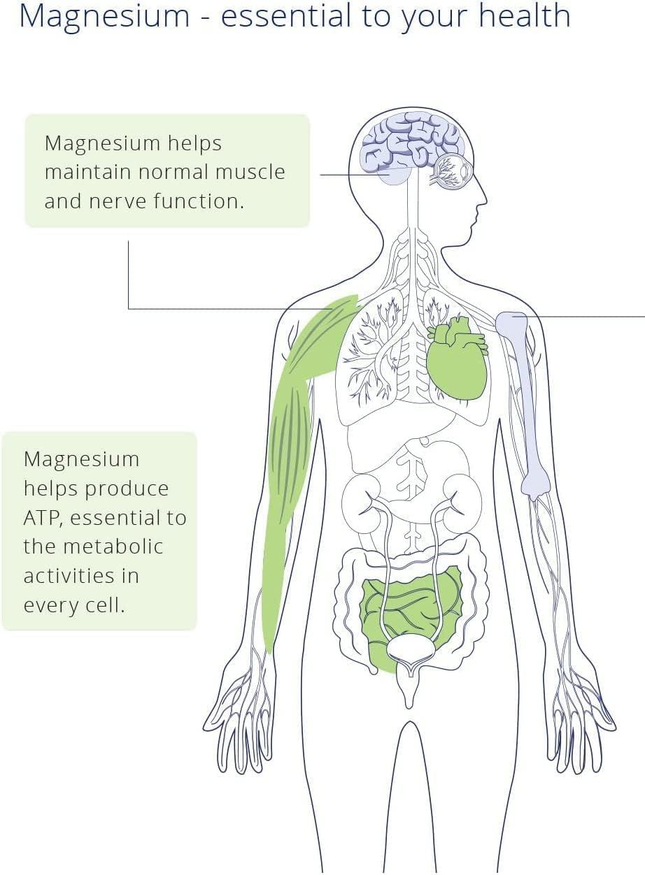 CanPrev Magnesium Bisglycinate Chelated + GABA & Melatonin 120 Caps