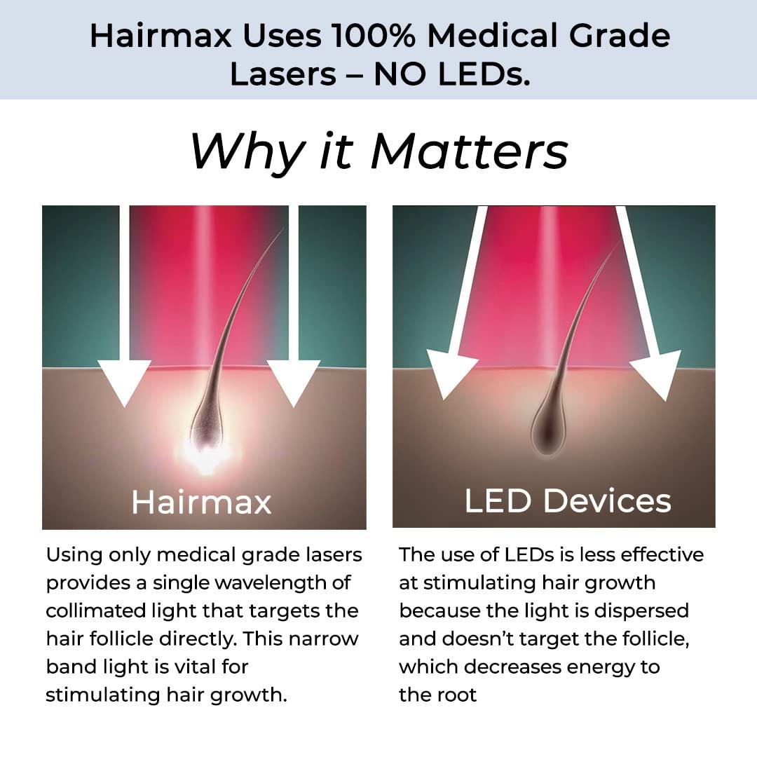 Hairmax Laser Hair Growth Comb (FDA Cleared), ULTIMA 9 Classic, Laser