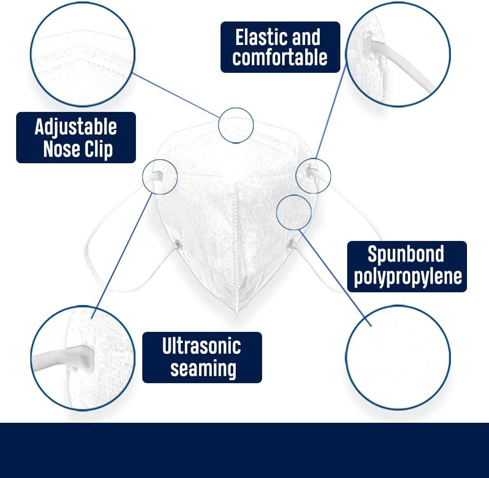 5Layer Disposable Face Mask Made in USA 95+ Filtration