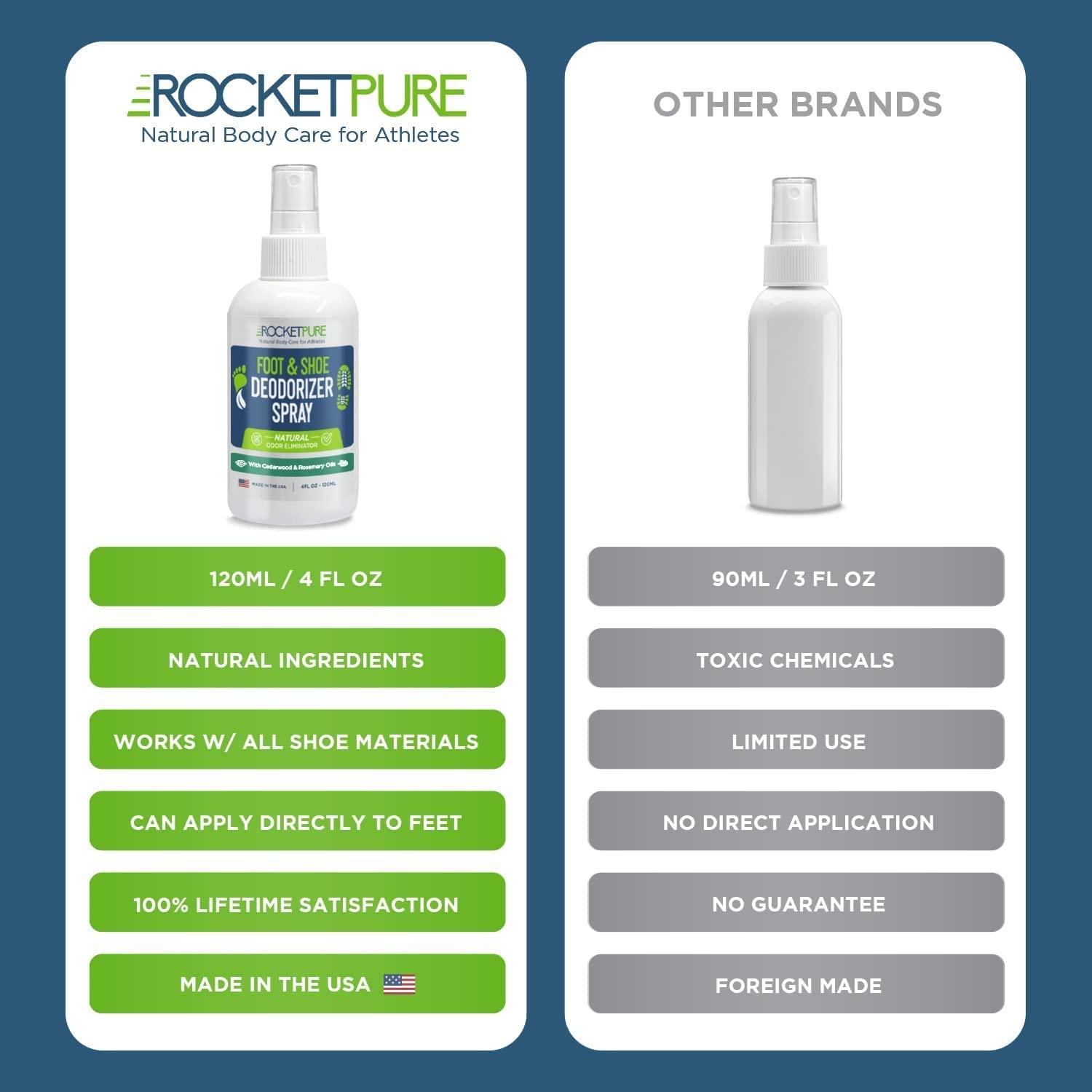 Rocket Pure Natural Shoe Deodorizer Spray and Foot Spray - Shoe Odor  Eliminator, Shoe Spray Deodorizer, Foot Spray Odor Eliminator Spray (Cedar)