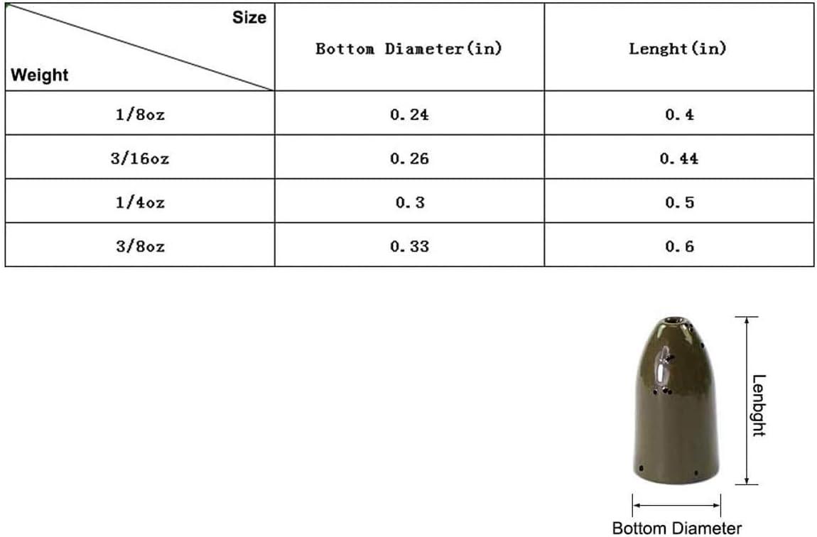 Senko Worms Croch Tungsten Fishing Weights (10-Pack) - 1/8oz To 3