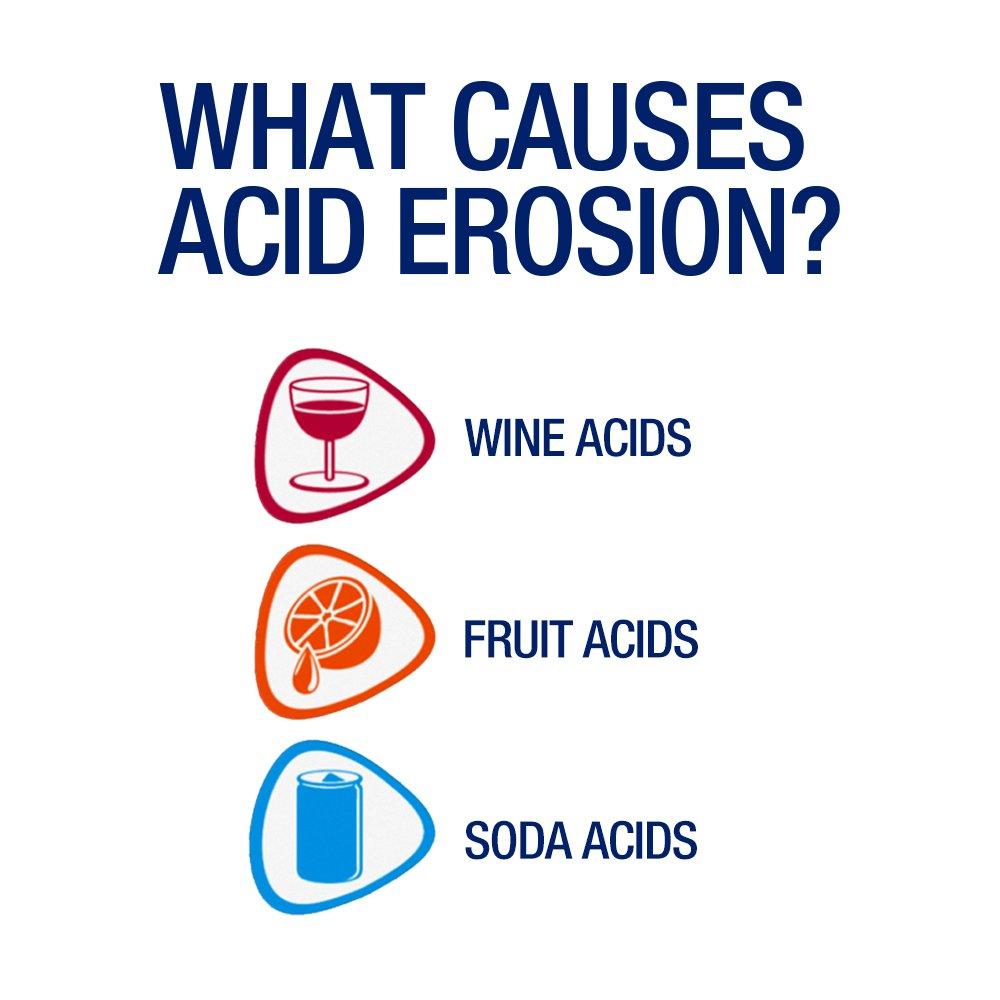 Sensodyne Pronamel Multi Action SLS Free Toothpaste for Sensitive Teeth