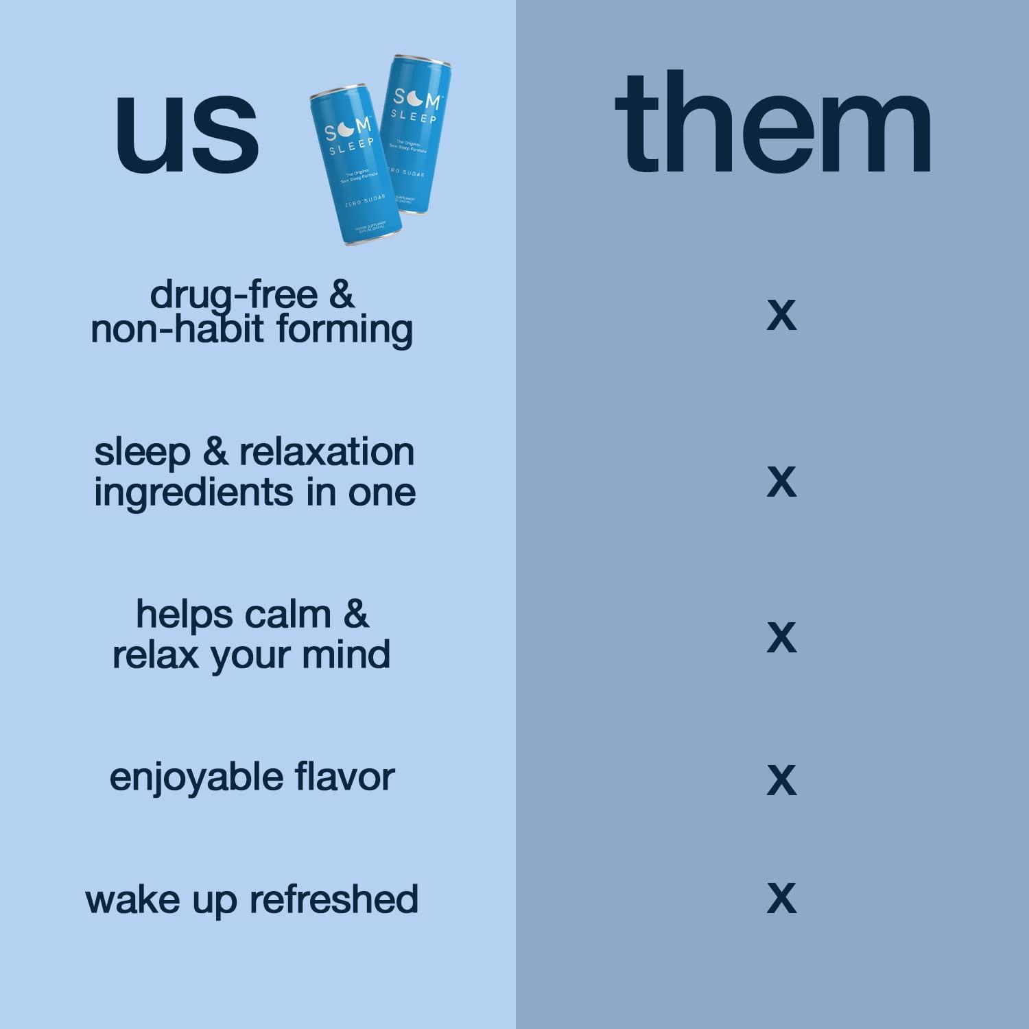 Som Sleep The Original Sleep Support Formula w/Melatonin Magnesium Vitamin B6 LTheanine & GABA
