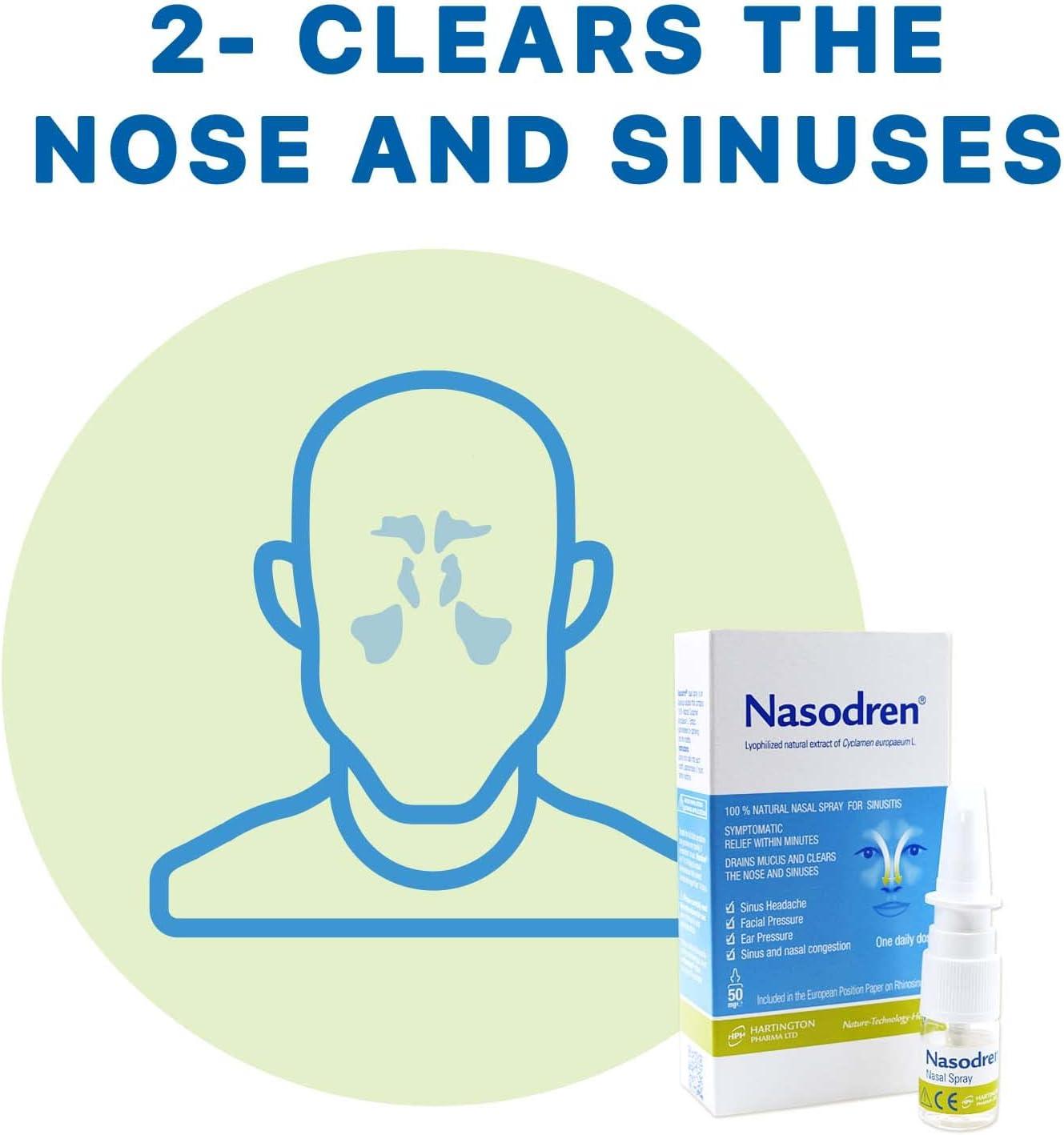 Nasodren Nasal Spray for Sinus Infection Symptoms Relief