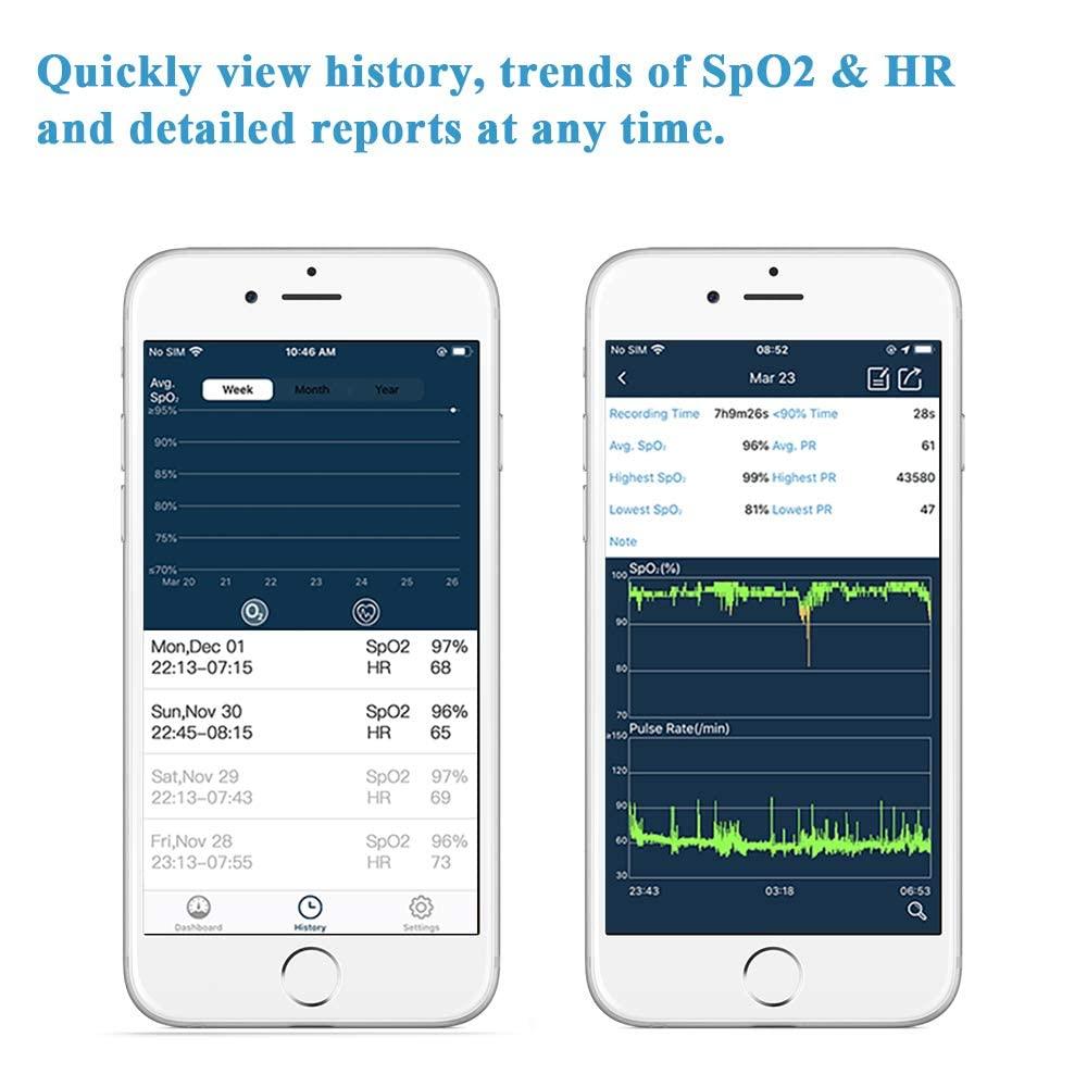 Wellue Bluetooth Pulse Oximeter Fingertip PC60FW, Blood Oxygen Saturation Monitor with Free APP