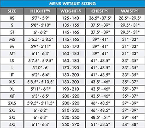 O'Neill Men's Reactor-2 1.5mm Neoprene Shorts - Wetsuit Swim Shorts