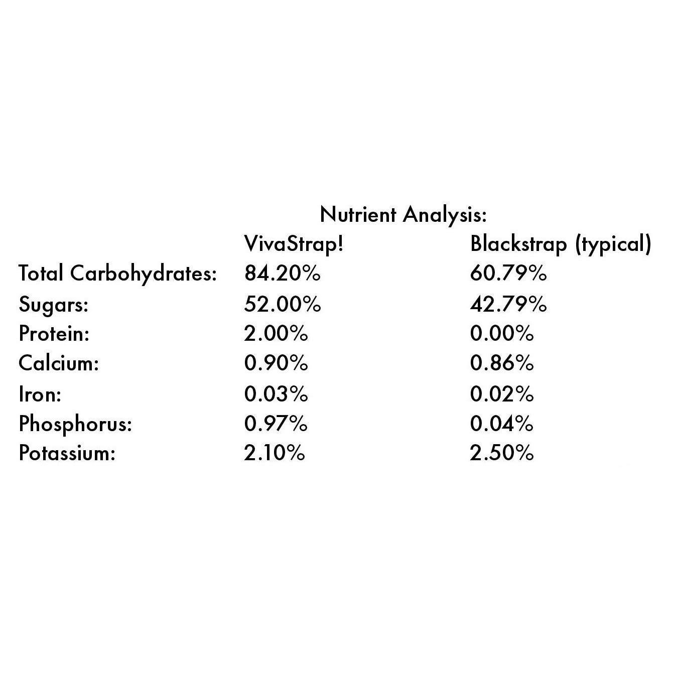 VivaStrap Dry Powdered Blackstrap Molasses Unsulphured Water Soluble