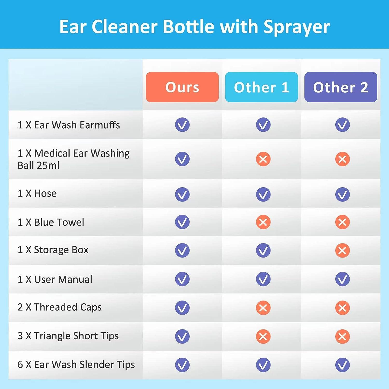Ear Wax Removal Kit Manual Ear Irrigation Flushing System with Ear Muff
