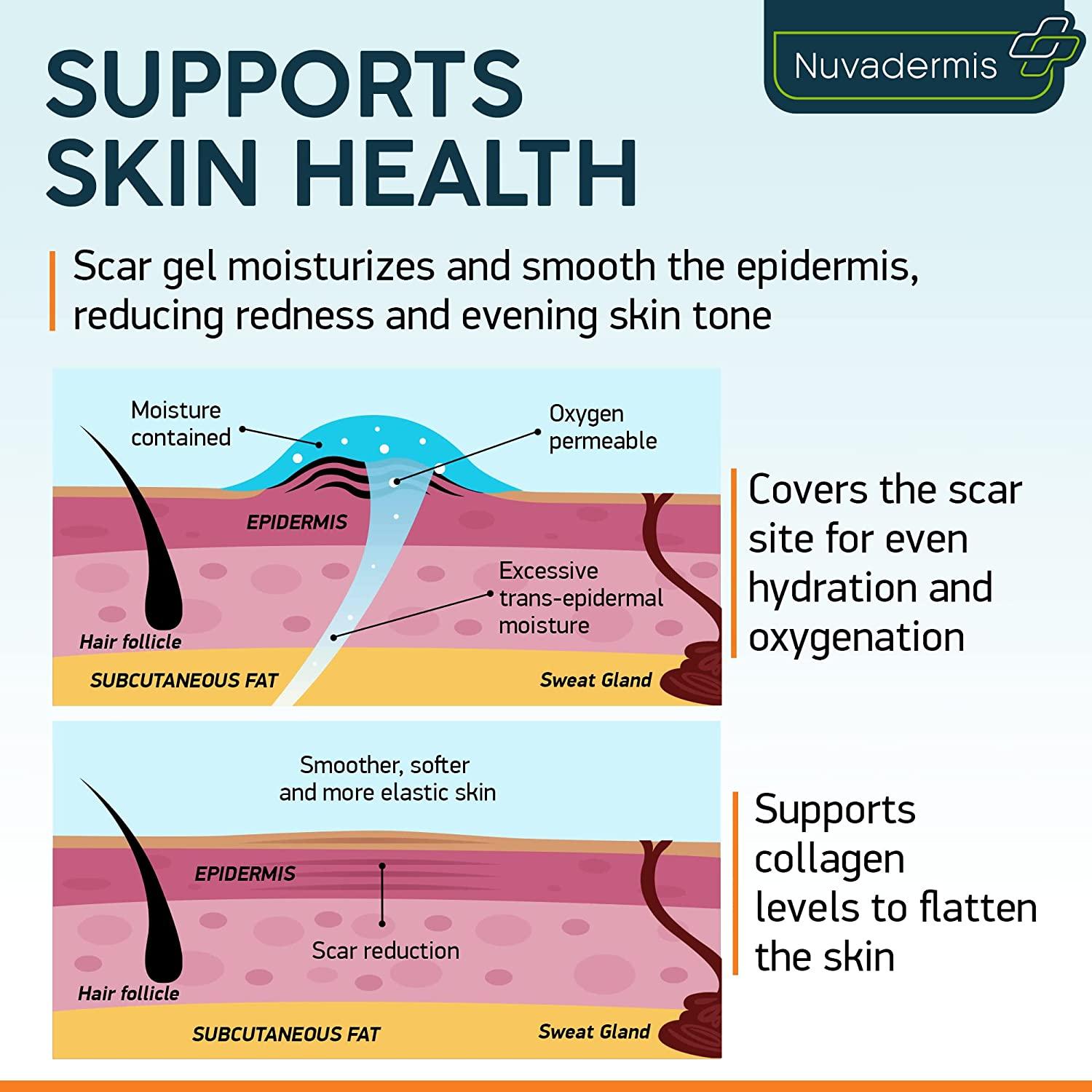 Scar Cream Gel with Retinol, Allantoin, Vitamin E, Betaine Post