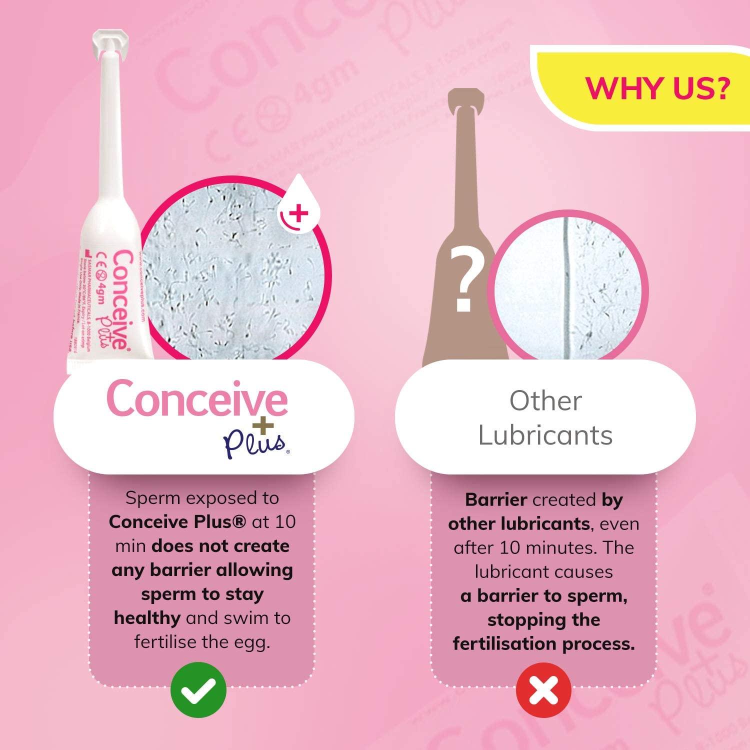 Conceive Plus Fertility Lubricant Travel Size - 3 x 4g Applicators | Buy  Now with Express International Delivery | GoSupps.com