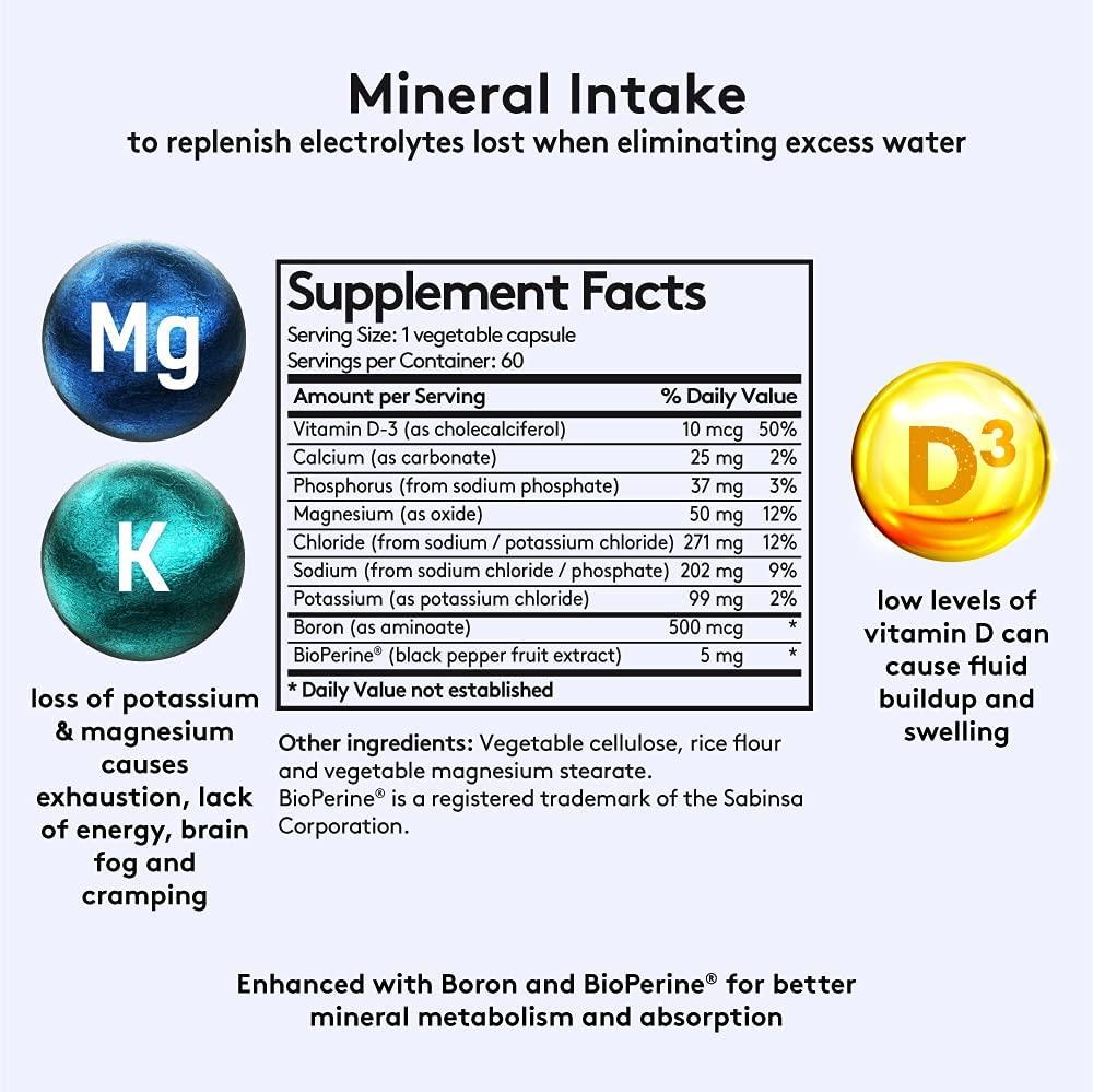 Fluid Pills for Swelling & Replenishing Depleted Electrolytes Extra