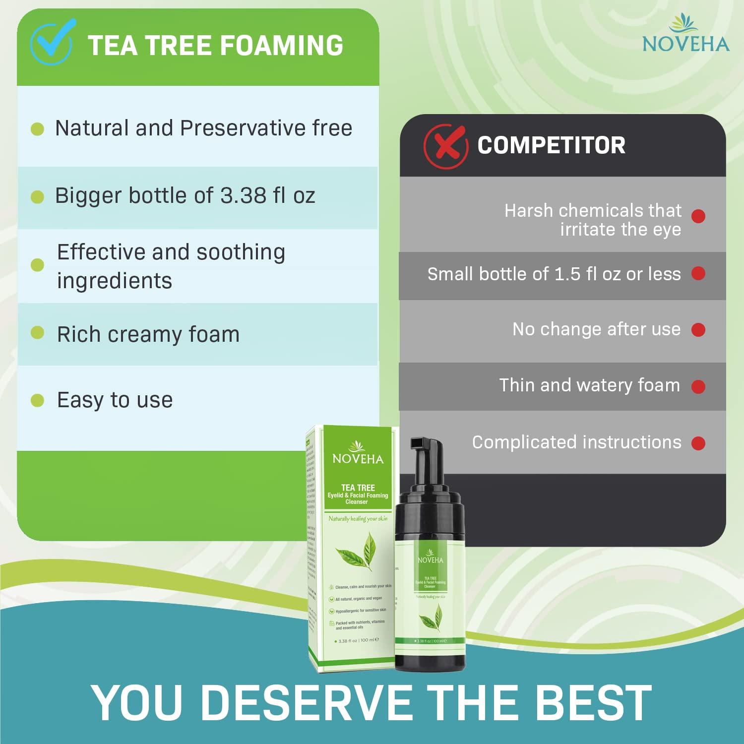 NOVEHA Tea Tree Oil Foaming Gentle Cleanser Therapeutic Daily
