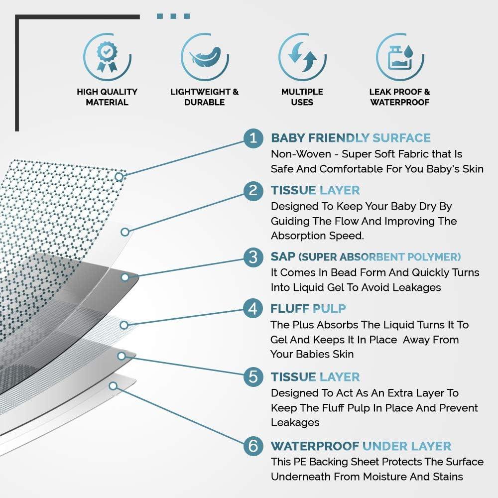 Disposable Bed Pads Incontinence Baby Changing mat Bed Sheets Large