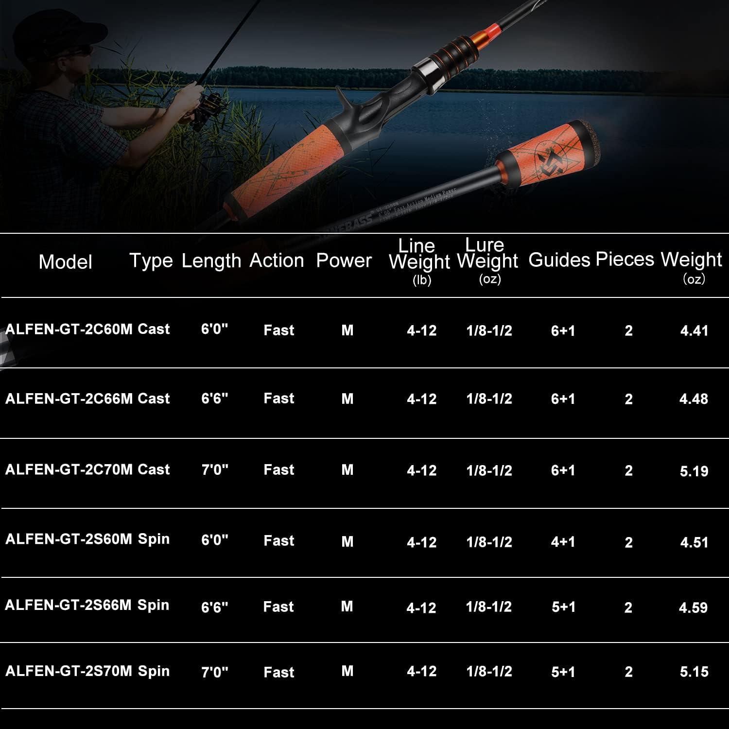 24 Ton Carbon Fiber Bass Fishing Rod - Two Piece Casting & Spinning Rod  with SuperPolymer Handle - B-Orange-Cast, 6'6 Medium
