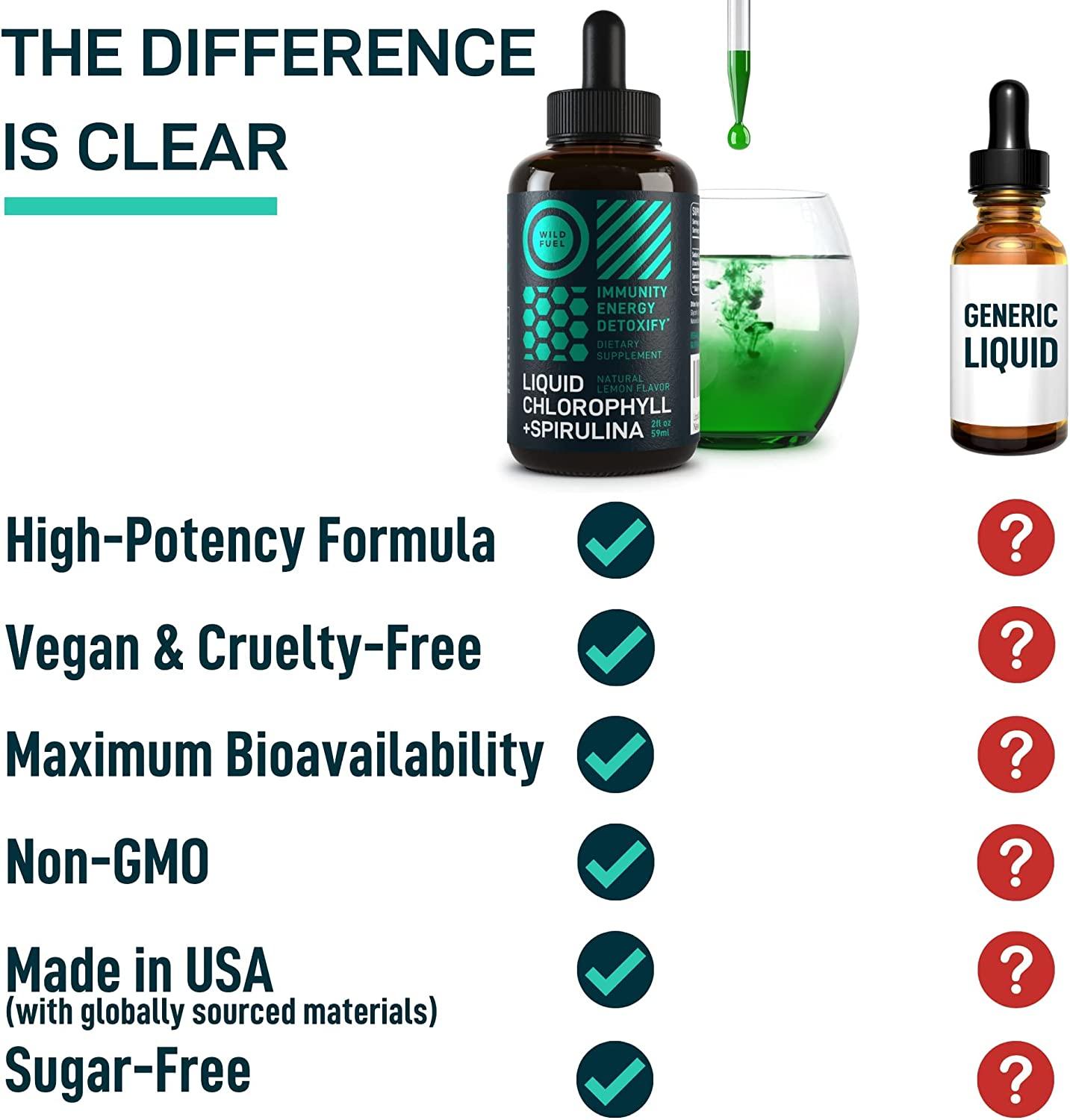 Wild Fuel Liquid Chlorophyll Drops with Spirulina Immune Support